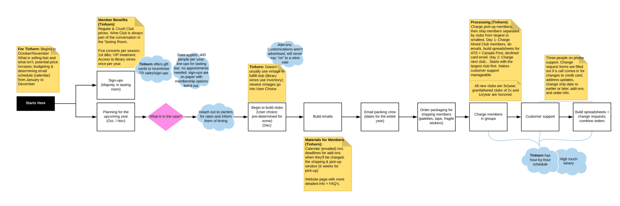 A social score widget that appears on the new homepage dashboard
