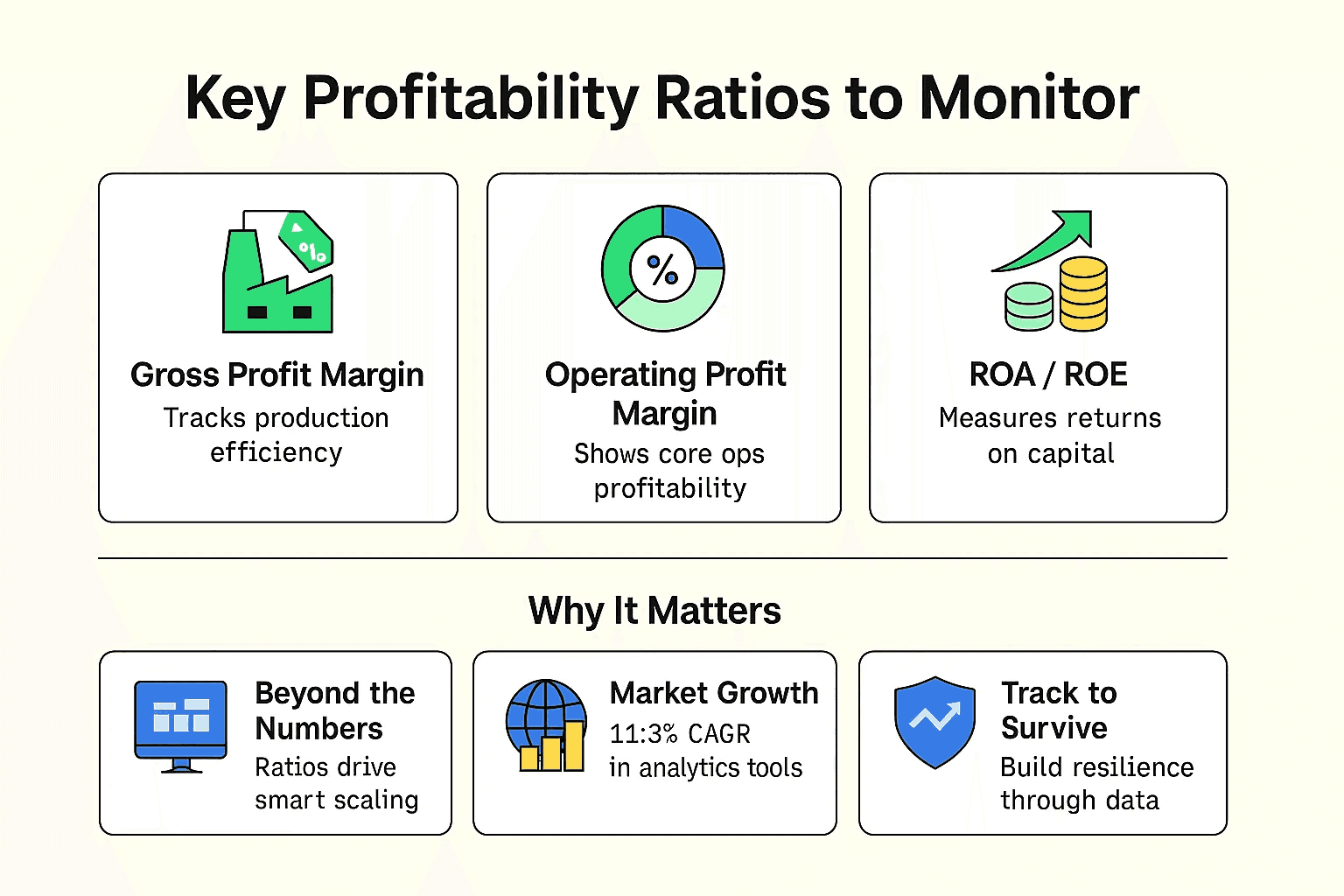 Profitability Ratios Key to Pharma Efficiency