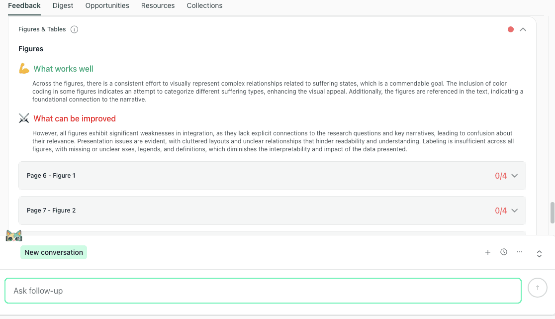 Figures overview in thesify showing scientific paper figure feedback with what works well, what can be improved, and a figure list with 0/4 scores
