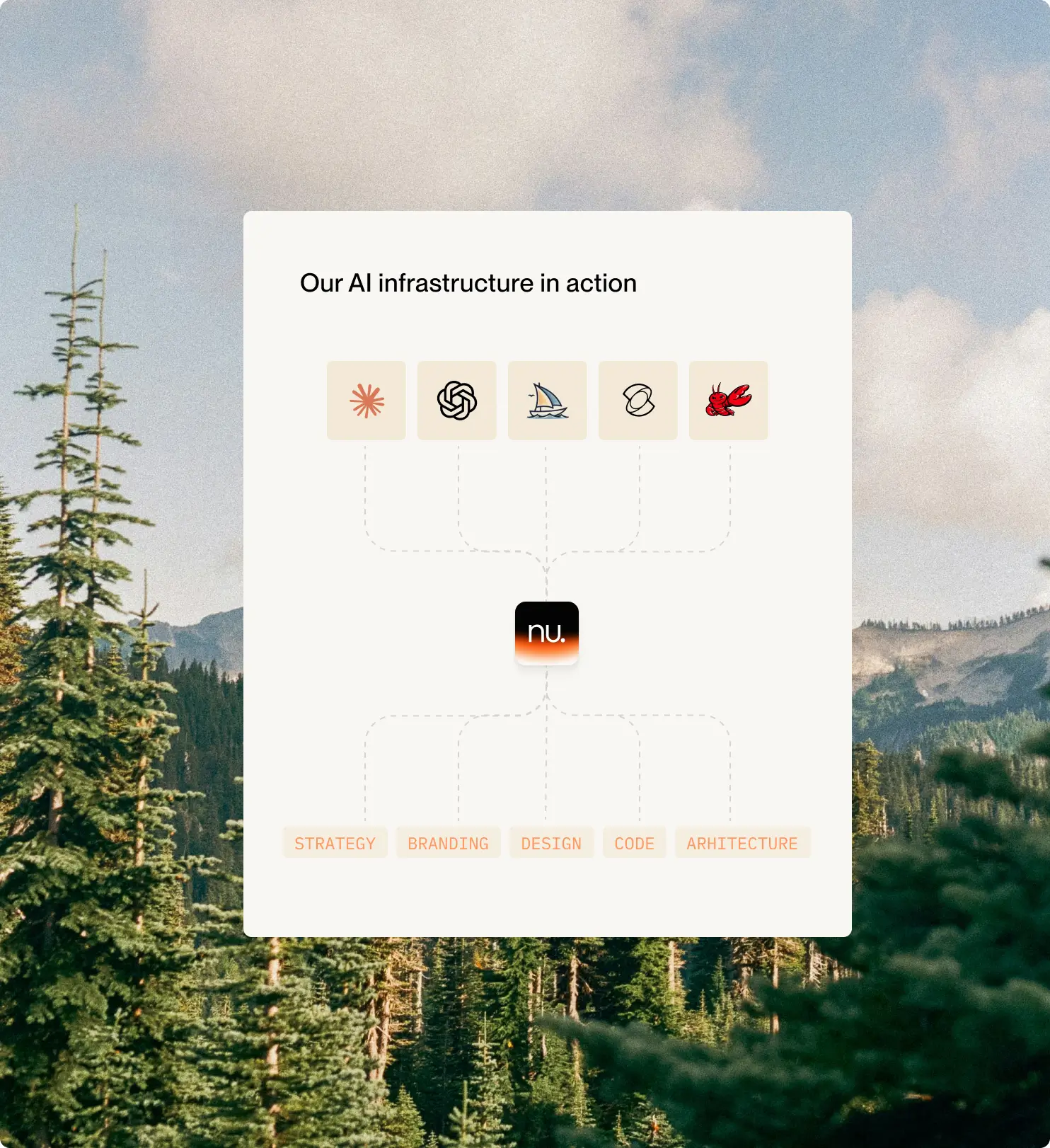 A phone standing on a table and showing a website interface