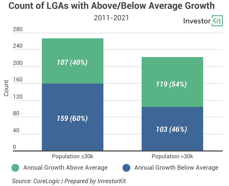 Image of 634ccc205ed7e1713cdea520 2.%20Small%20vs%20Big%2010y%20Growth