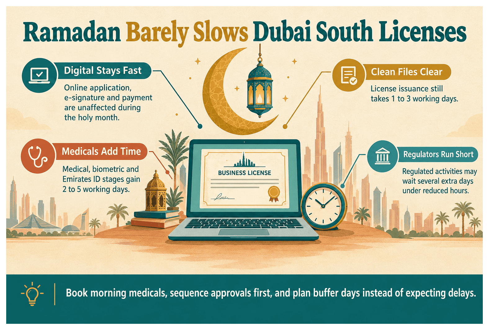 Infographic: Does Ramadan Affect Dubai South License Processing Times