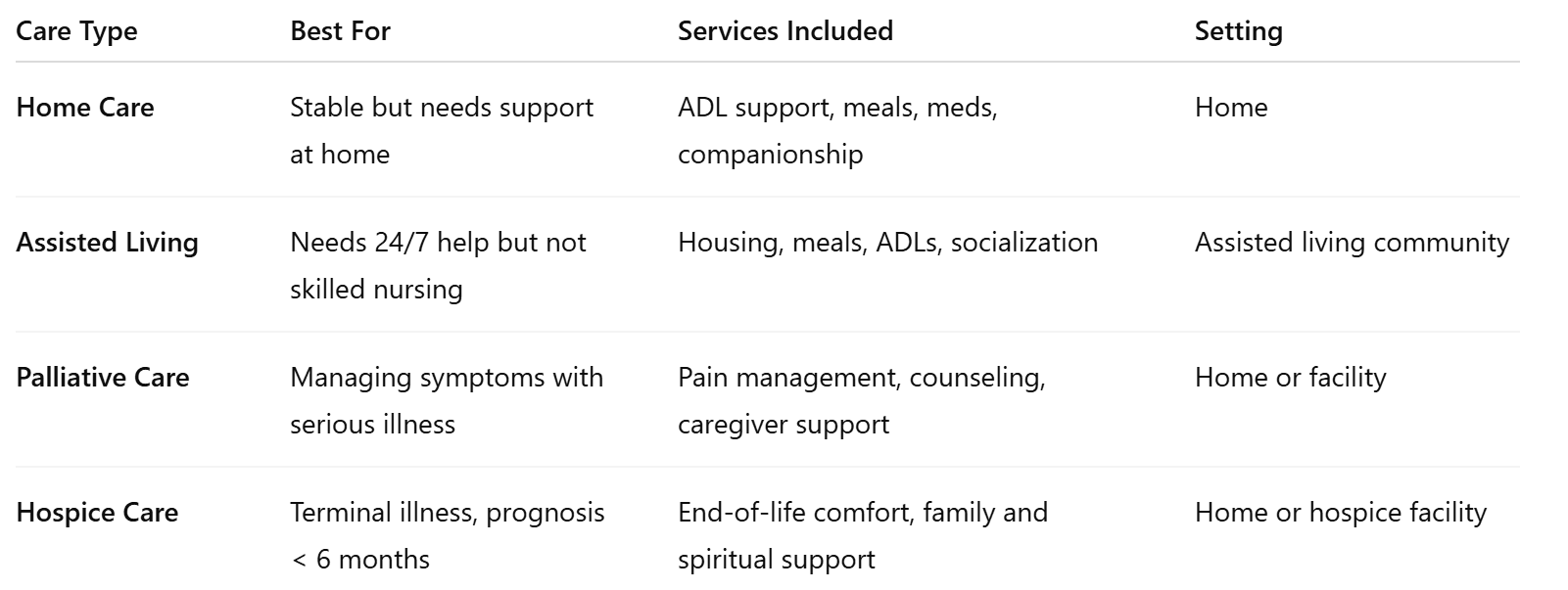 Comparison Table: Choosing the Right Post-Rehab Care