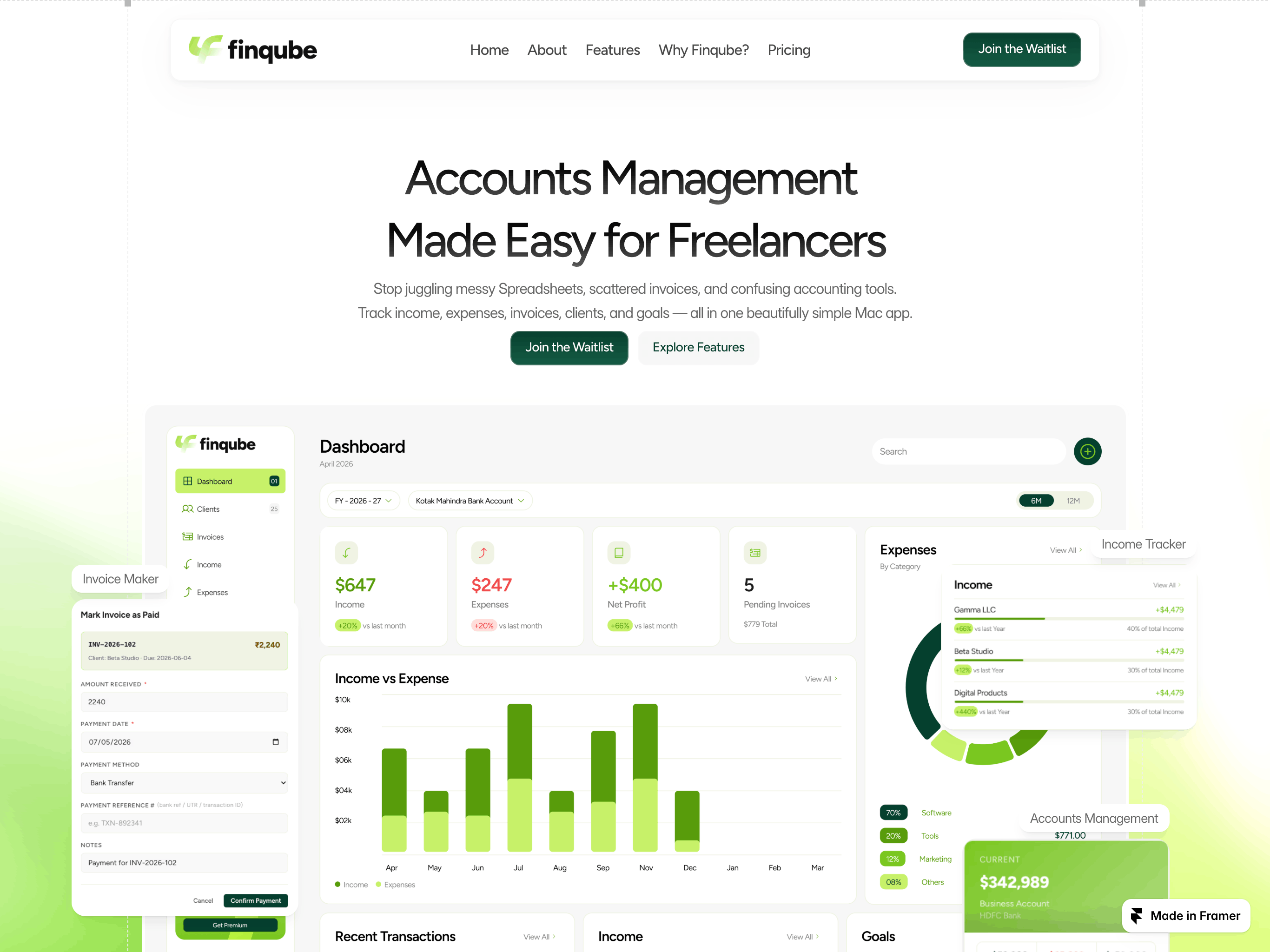 High-converting UI UX website design for startups and SaaS companies