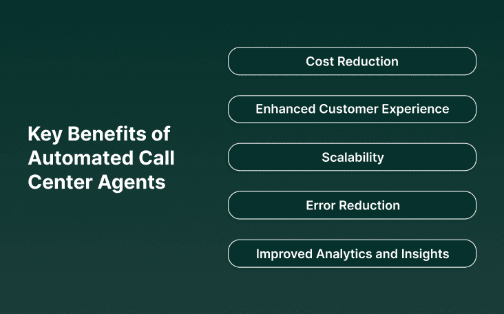 Key Benefits of Automated Call Center Agents