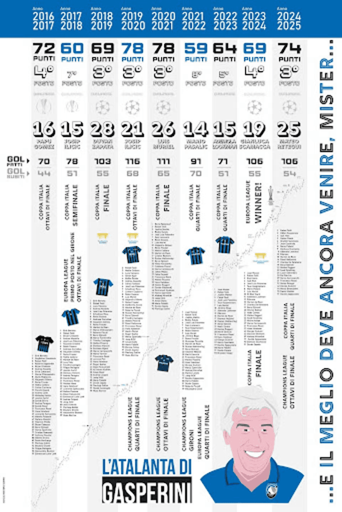 volantino di Gasperini