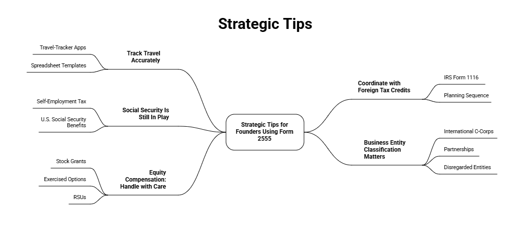 Founders should understand eligible foreign earned income vs ineligible startup equity for Form 2555