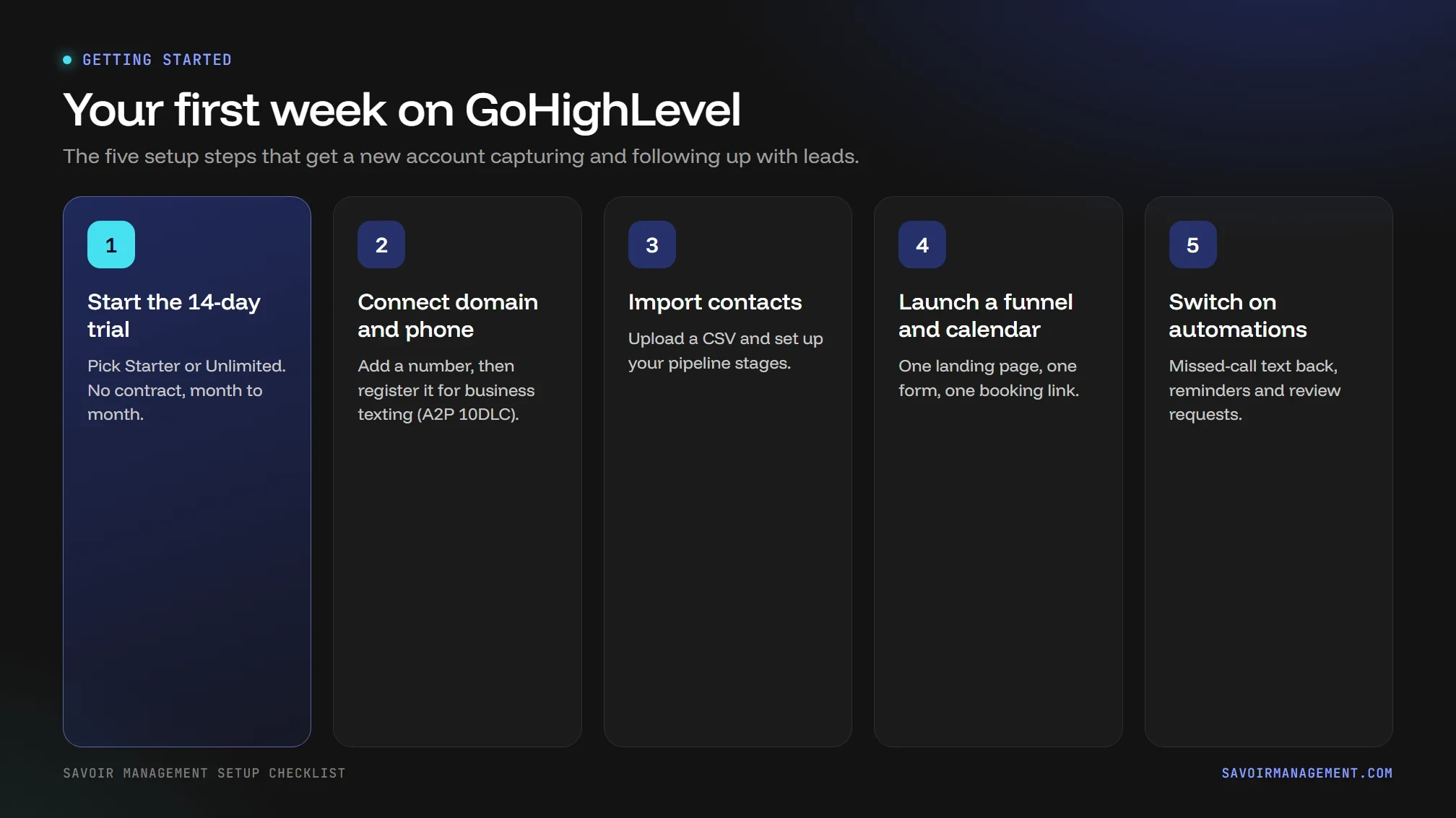 Five steps for your first week on GoHighLevel: start the trial, connect domain and phone, import contacts, launch a funnel and calendar, switch on automations