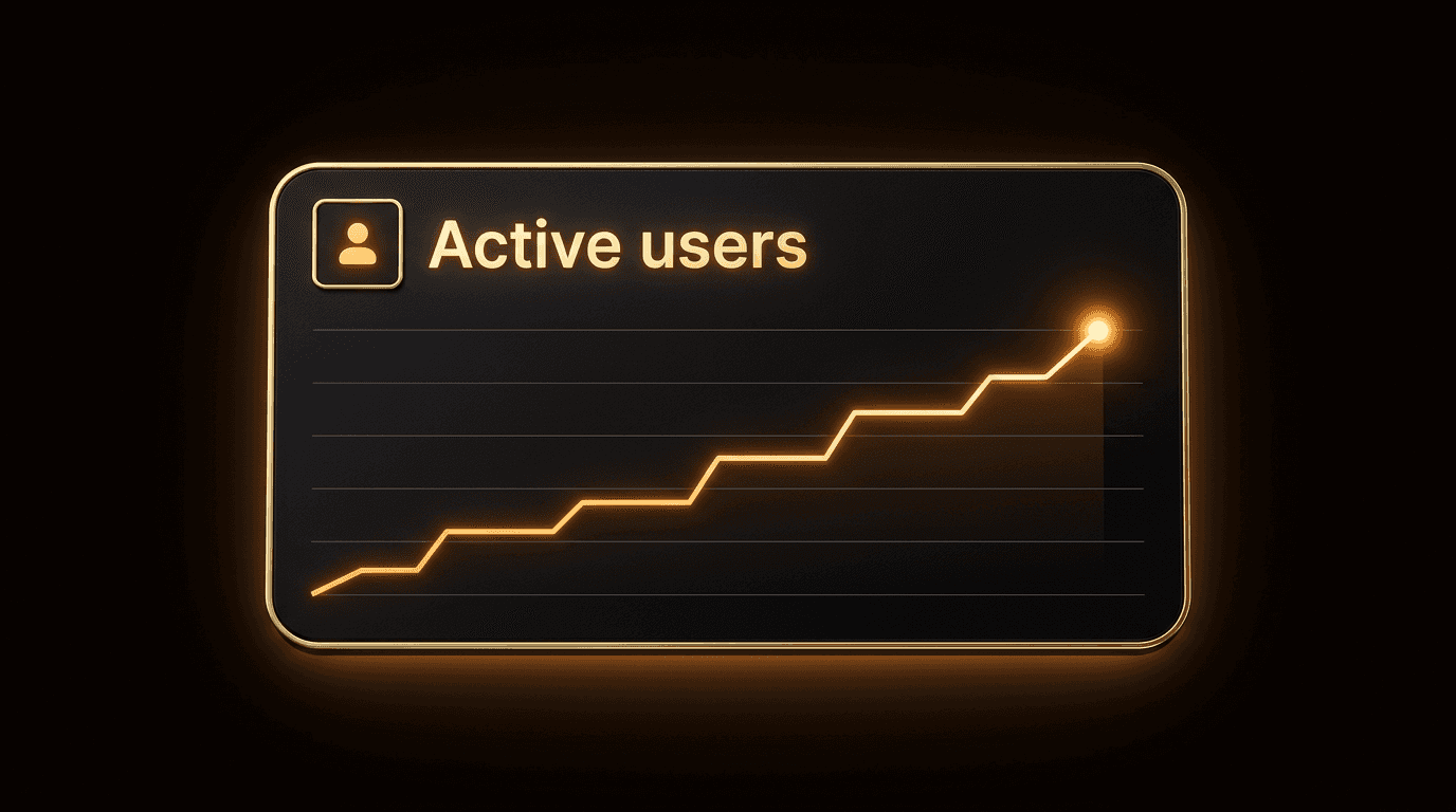 Dashboard showing MRR of $69,897 and 1206 active users with an upward trend graph.
