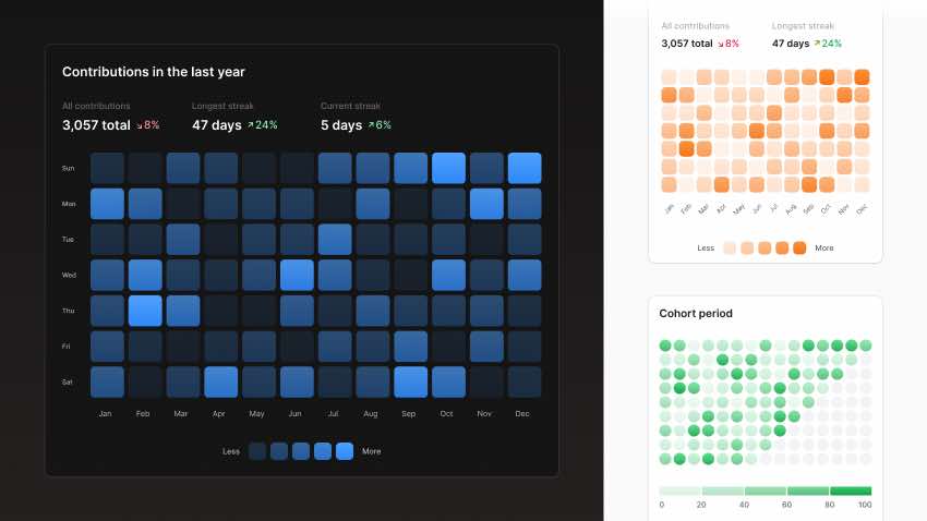 Responsive heatmap dashboard UI in Figma displaying user data, color-coded activity