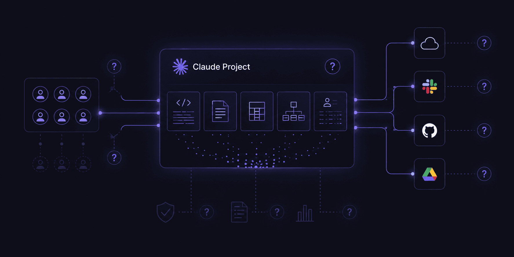 Claude Projects Become Unmonitored Data Stores