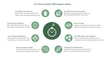 Is Your ERP Hindering Your Business