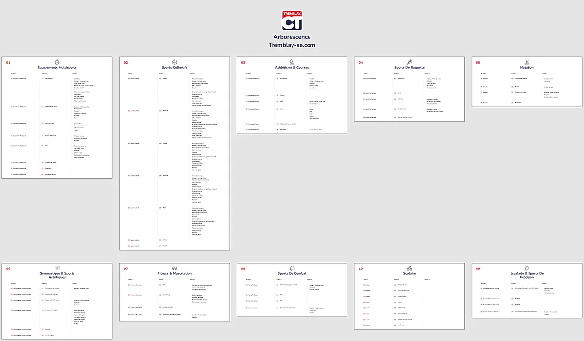 architecture information arborescence B2B tremblay