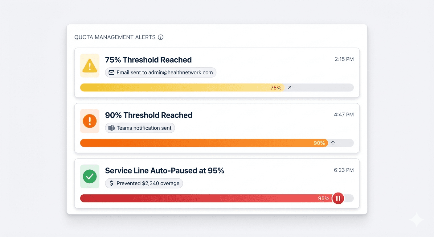Integration performance stats for Nuvio, Klyra, and Veltix with percentage changes.
