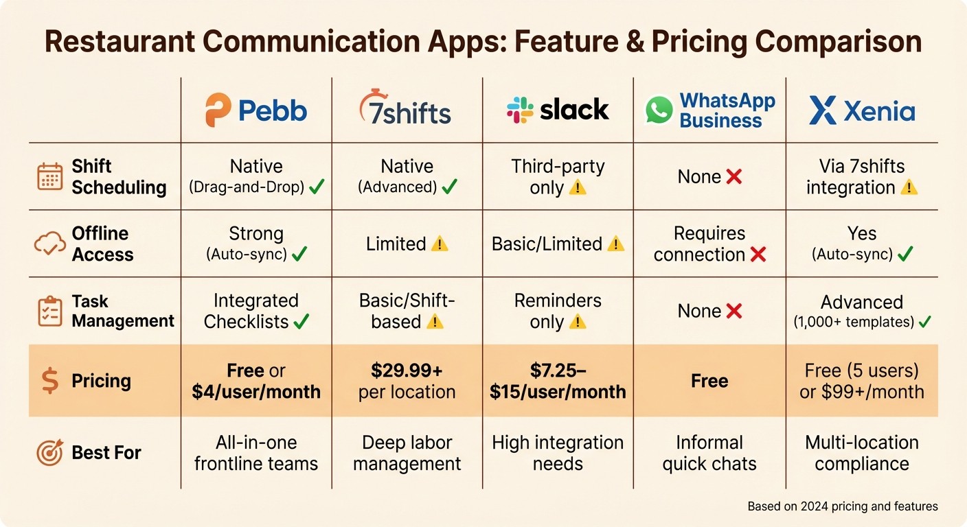 Restaurant Communication Apps Comparison: Features and Pricing