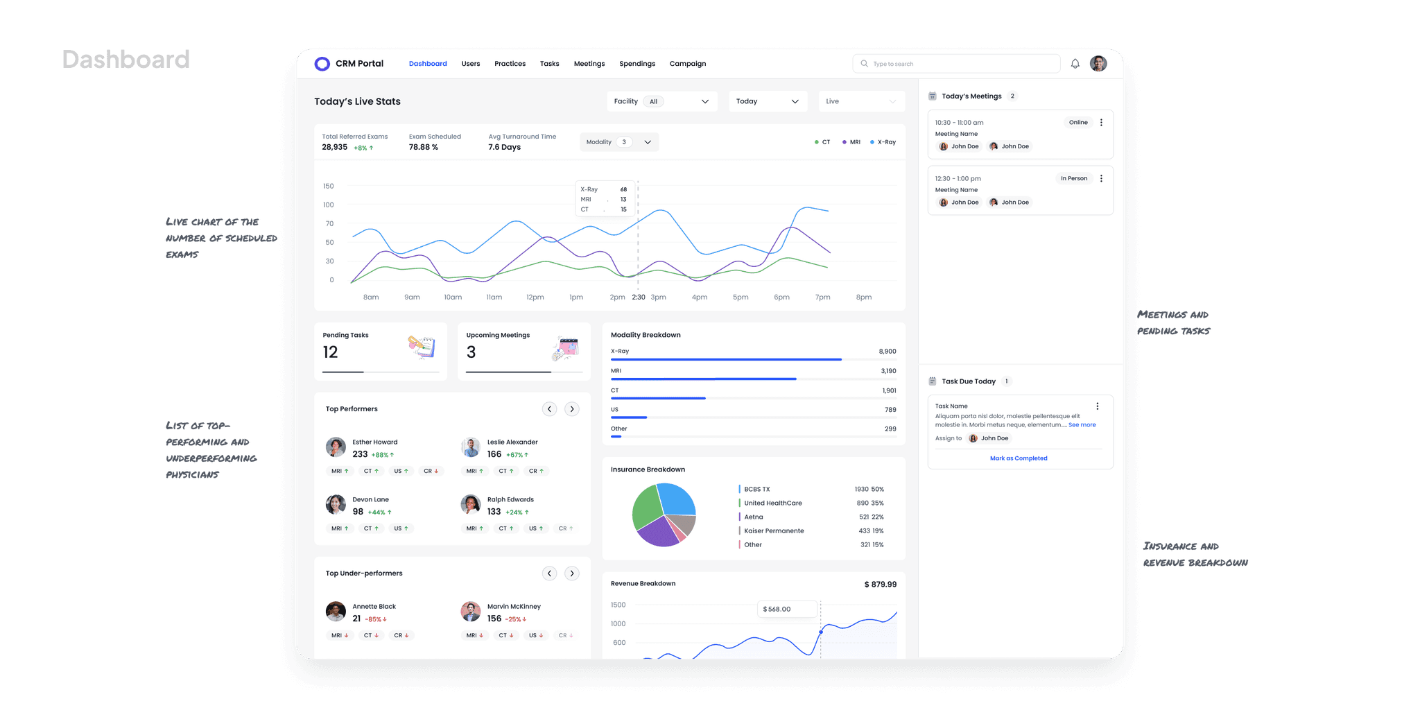 High fedility ui screen showcasing dashboard module along with annotation of design thinking.