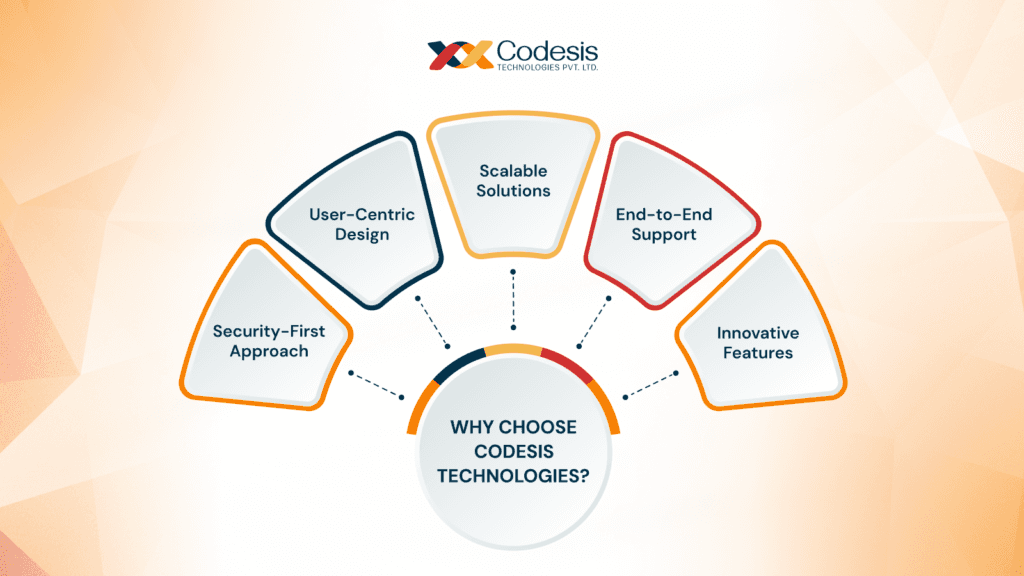 Why choose codesis image