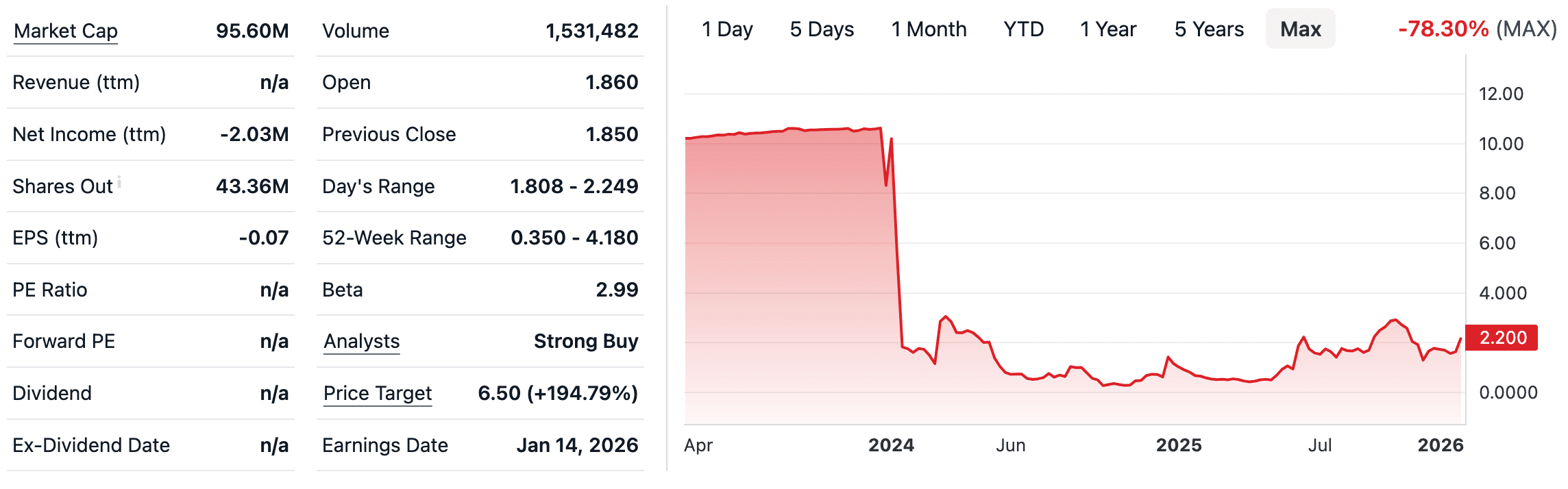 StockProfitClub - Financial Performance and Analyst Optimism