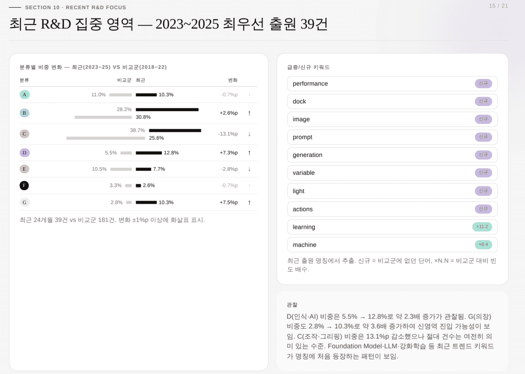  'boston-dynamics_portfolio_report_v7'  일부 발췌 - 최근 R&D 집중 영역