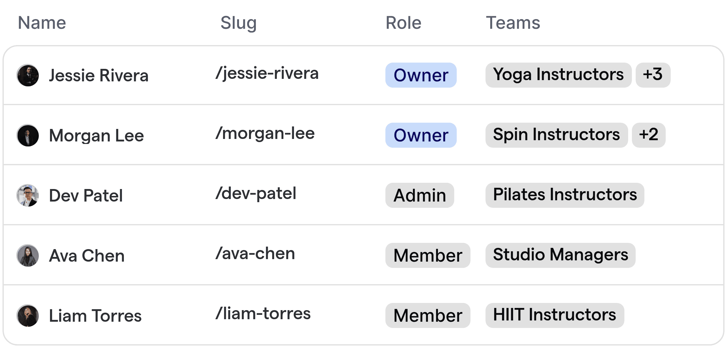 Geautomatiseerd overzicht van instructeursindeling voor groepsfitnessstudio's, met instructeurs en hun klas teams.