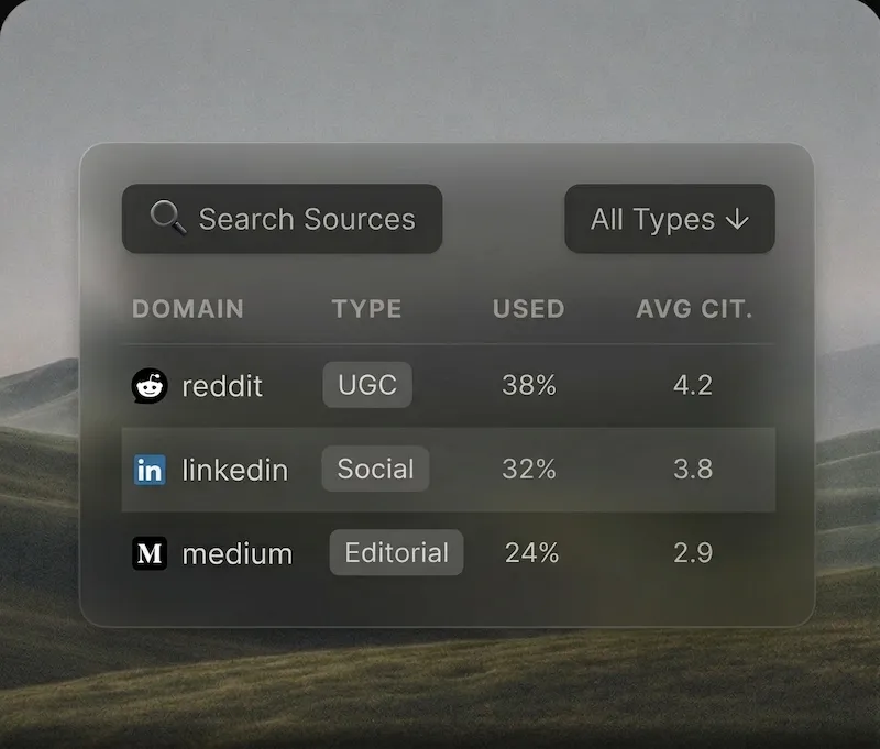 Identify sources and citations