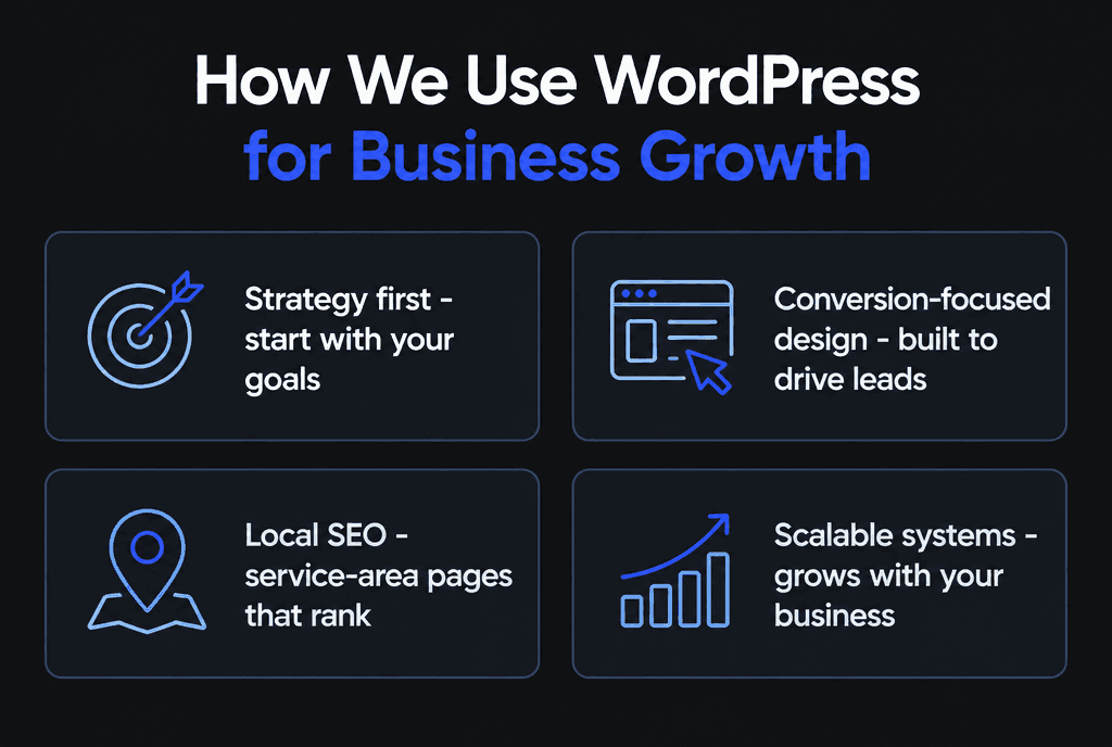 Infographic of how Savoir Management builds WordPress sites: custom block themes, minimal plugins, security hardening, speed and training