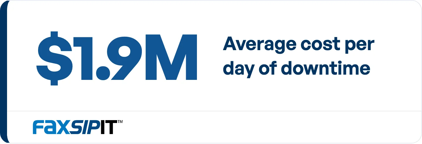 A single day of ransomware downtime cost the average US healthcare organization about $1.9 million.
