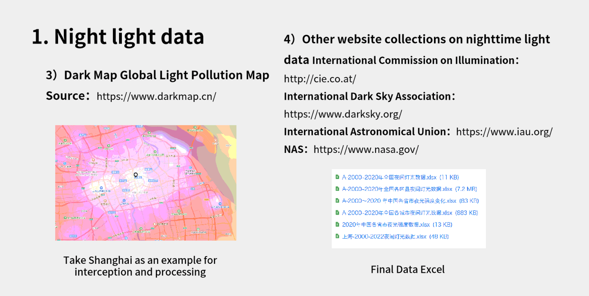 Data collection board 3
