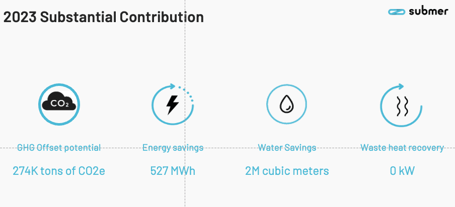 A diagram of energy savingsDescription automatically generated