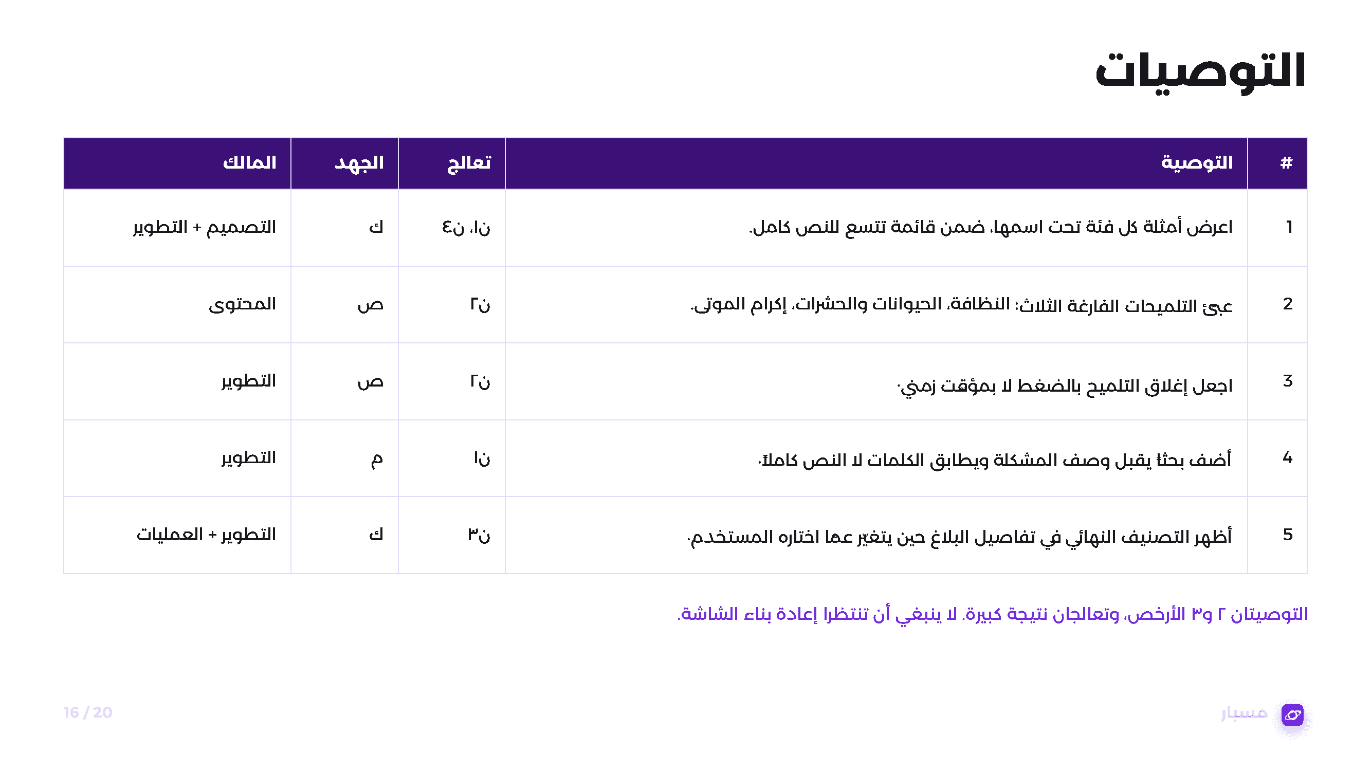 تقرير بحث المستخدم لبلاغات 940، صفحة 15
