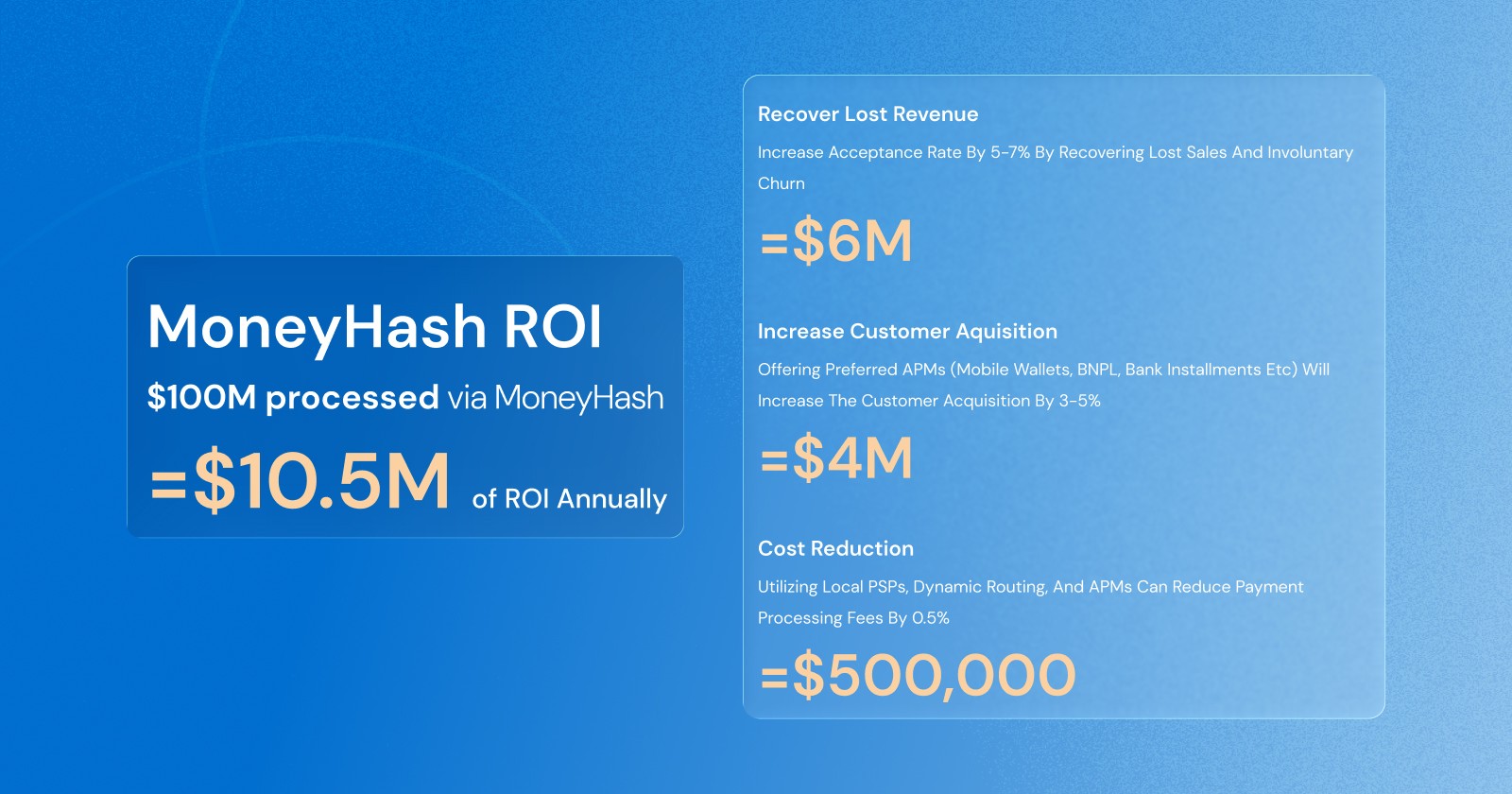 Payment Orchestration ROI