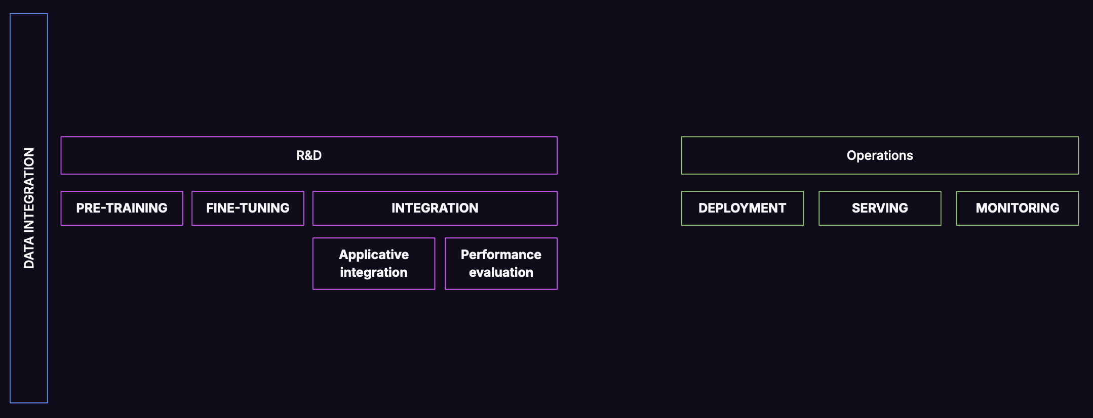 Diagram of a ML pipeline.