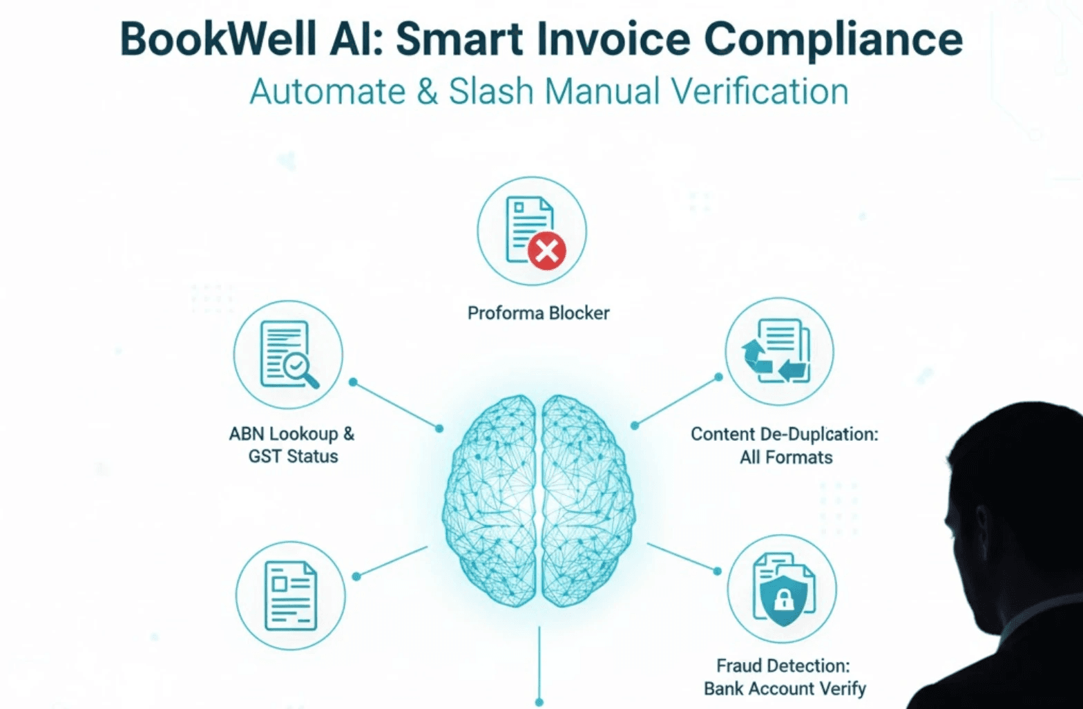 BookWell Invoice Compliance