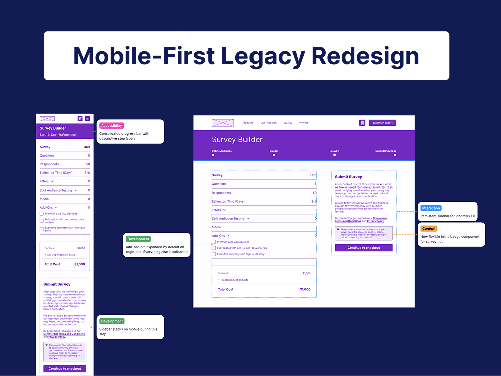 Static responsive wireframes with multiple Figma annotations detailing the intended experience.