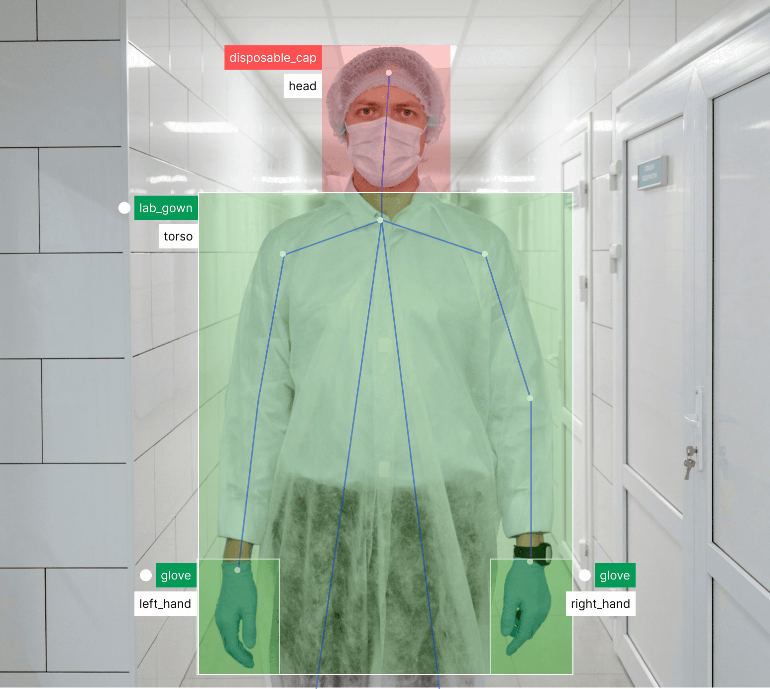 AI video analytics system detecting protective gear compliance in a sterile hospital corridor, identifying gloves, gown, mask, and posture alignment.