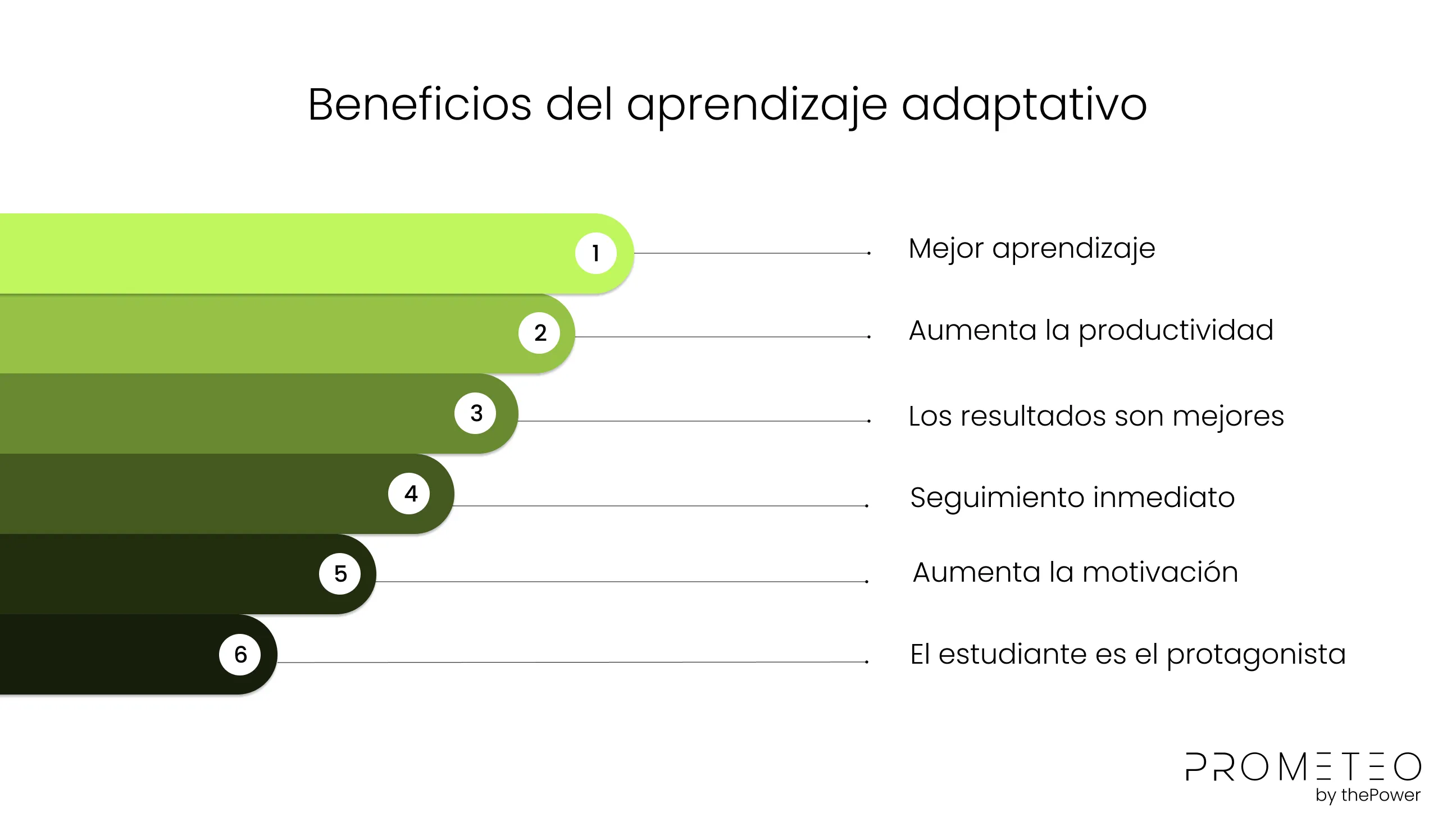 Beneficio del aprendizaje adaptativo