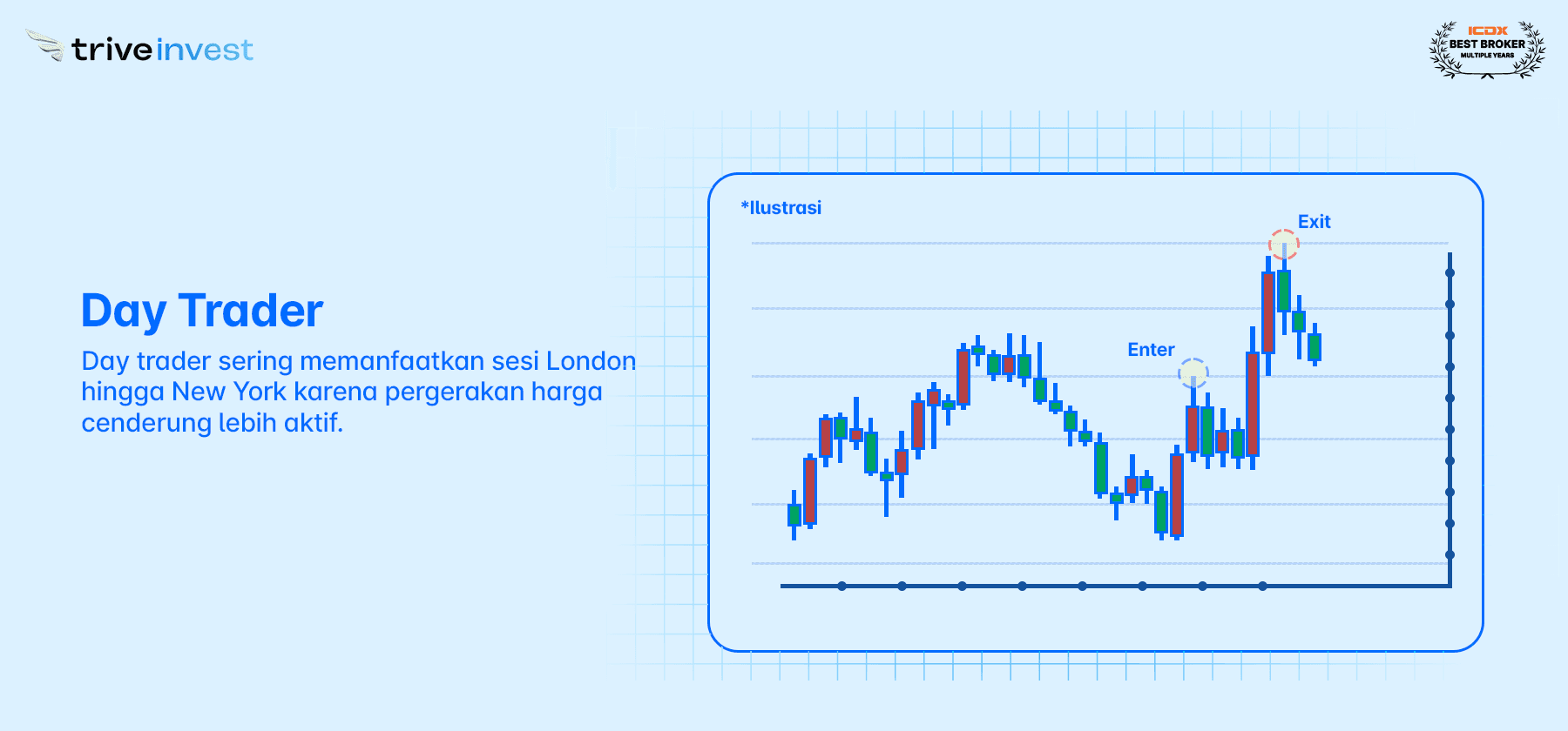 day trader