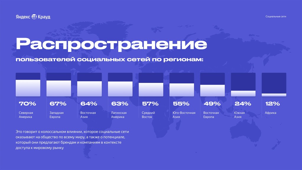 Дизайн презентации Yandex Crowd