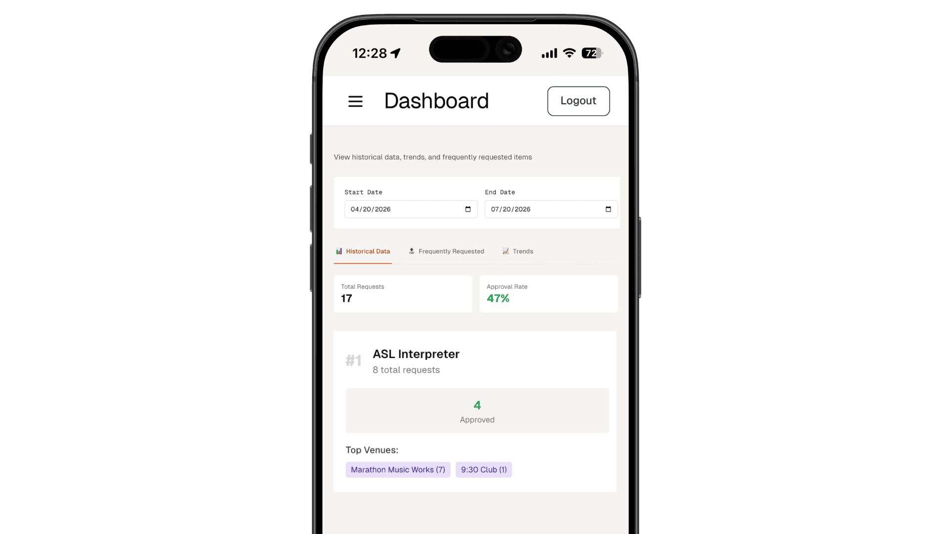 Graphic: Venue Dashboard with analytics and ASL requests.