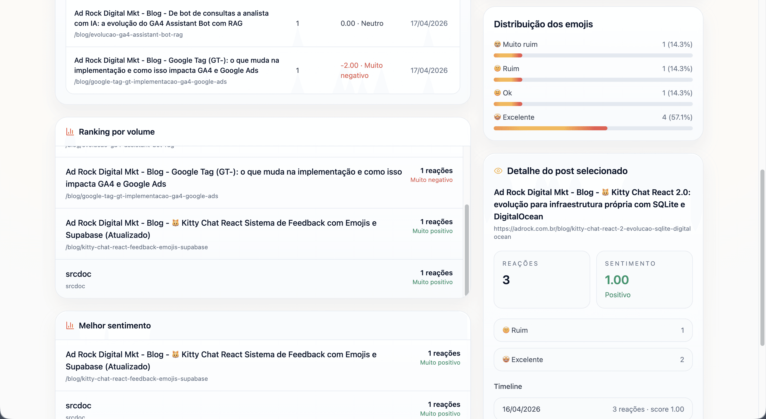 Tela de admin do Kitty Chat 2