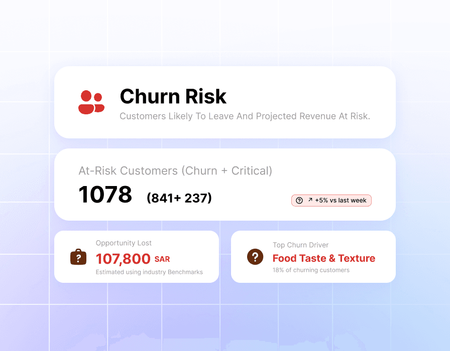 Quantifying revenue loss and customer churn to help restaurants prioritize the most critical issues