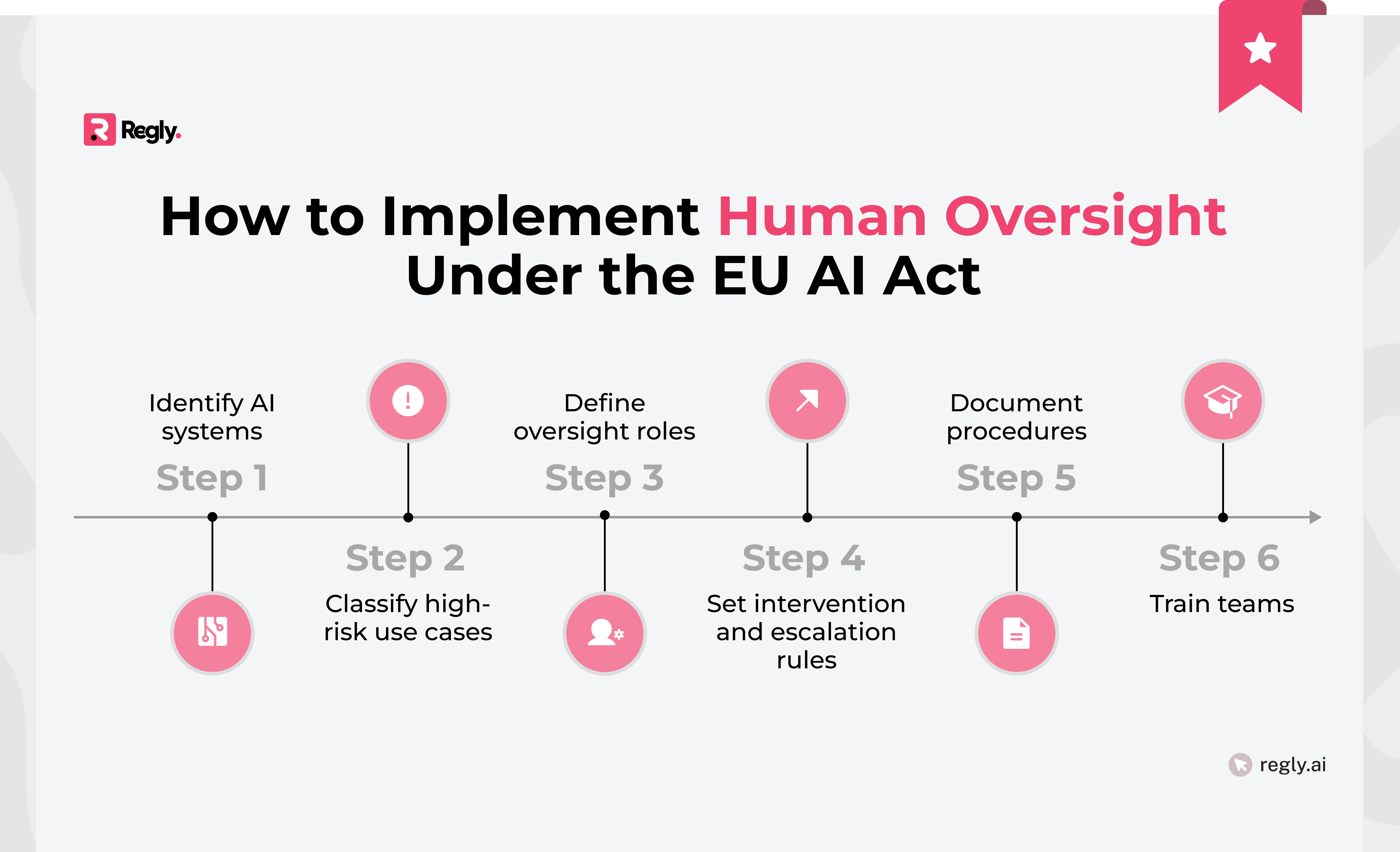 How to Implement Human Oversight Under the EU AI Act