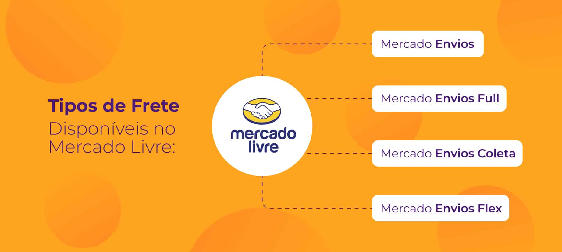 Confira nosso artigo dedicado sobre as soluções de entrega nos marketplaces