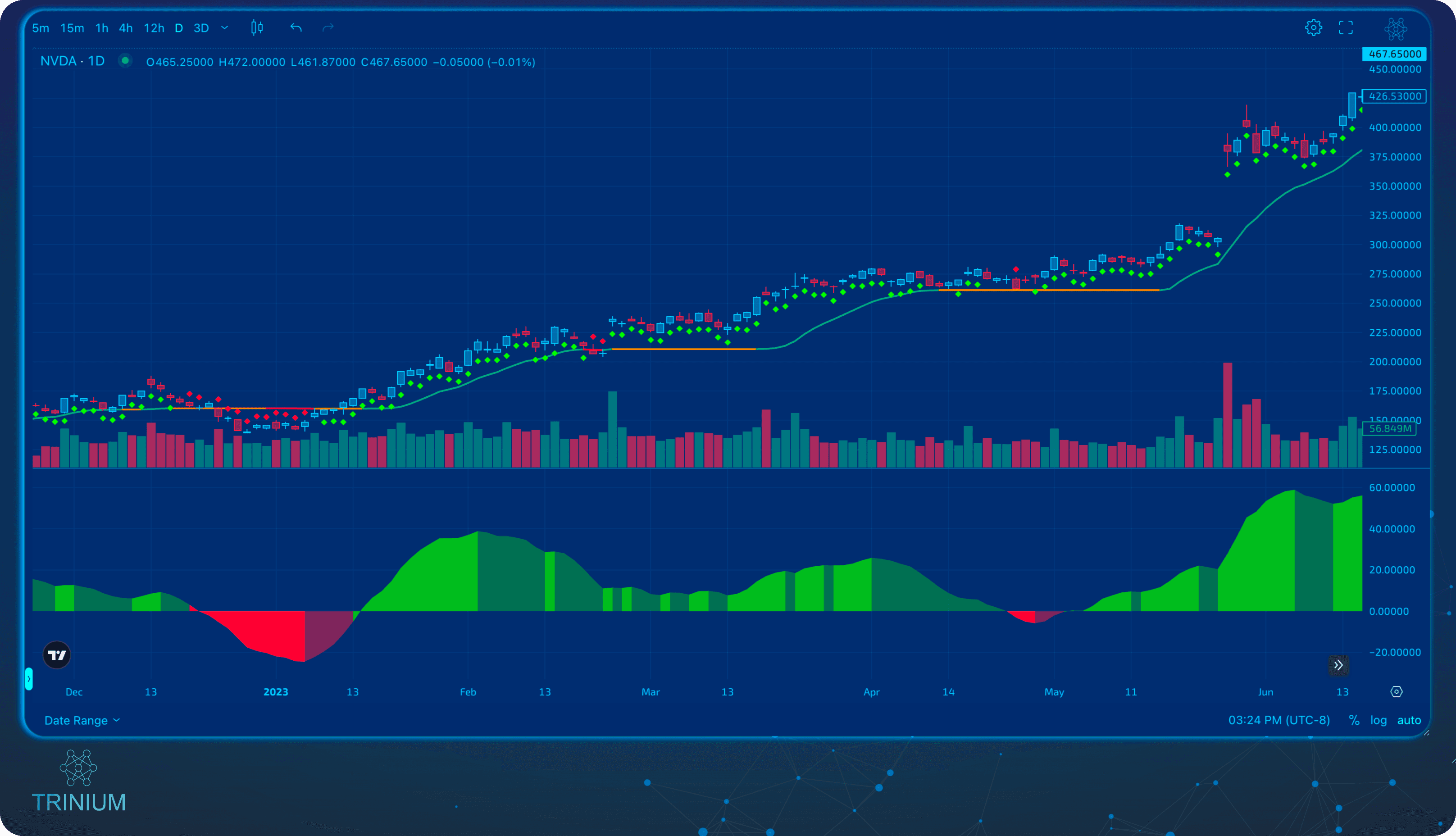 Volatility Momentum