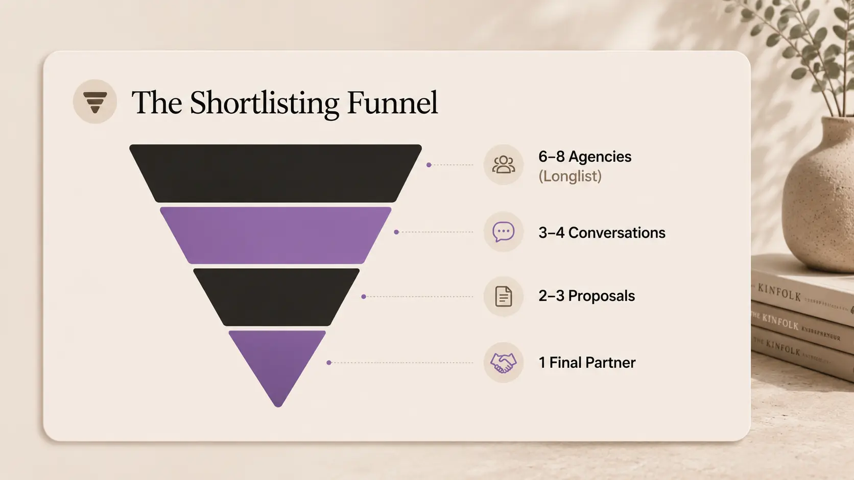 A downward funnel diagram illustrating the structured process of shortlisting software development agencies, starting with a longlist of 6-8 and narrowing down to 1 final partner.