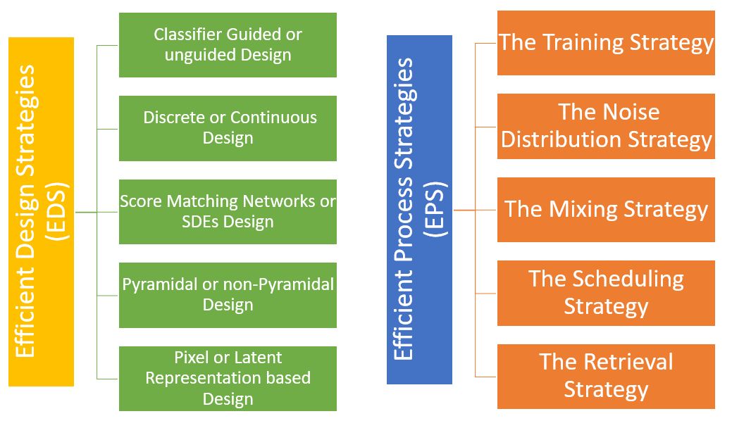 How to Train Your Own Model