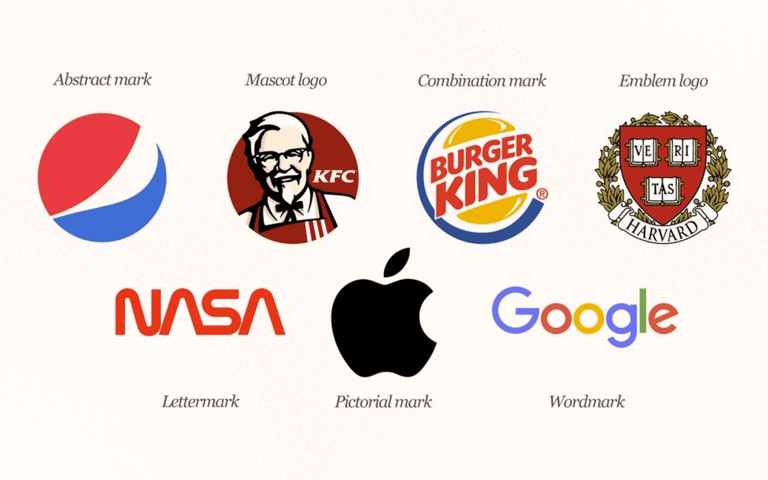 7 types of logos