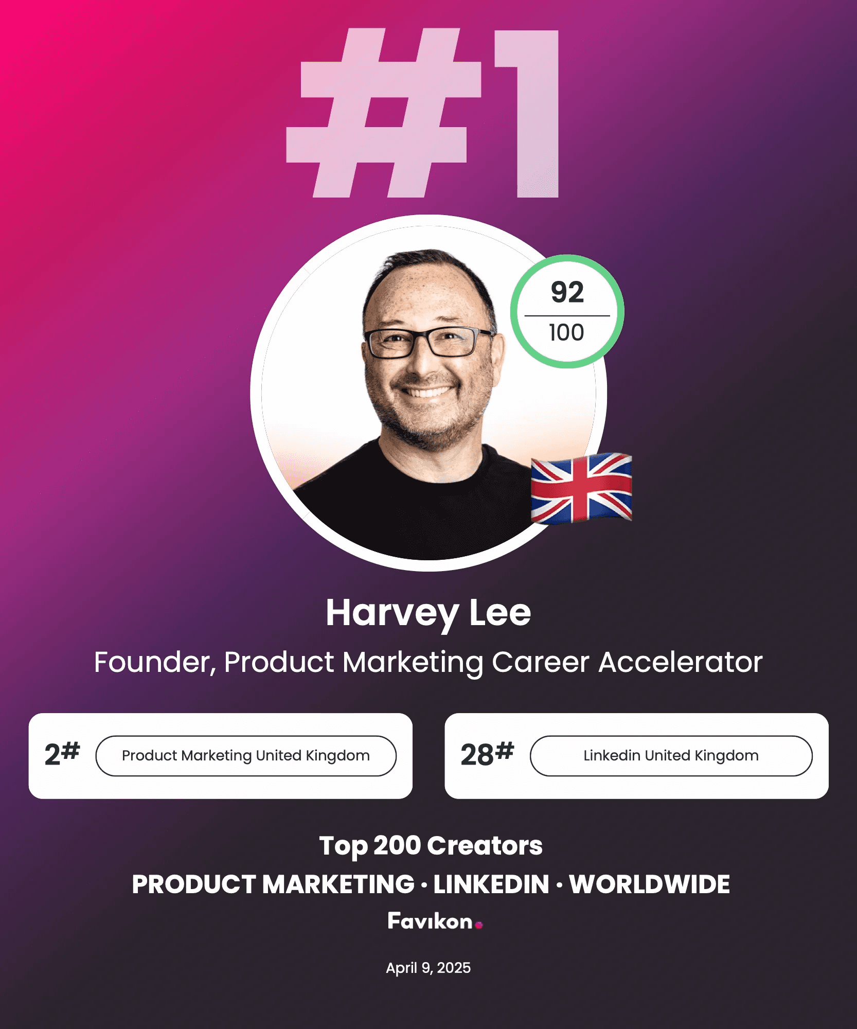 Harvey Lee, Founder of Product Marketing Career Accelerator, ranked #1 creator with a 92/100 Favikon score — #2 in Product Marketing UK, #28 on LinkedIn UK, and Top 200 Creators worldwide in Product Marketing and LinkedIn