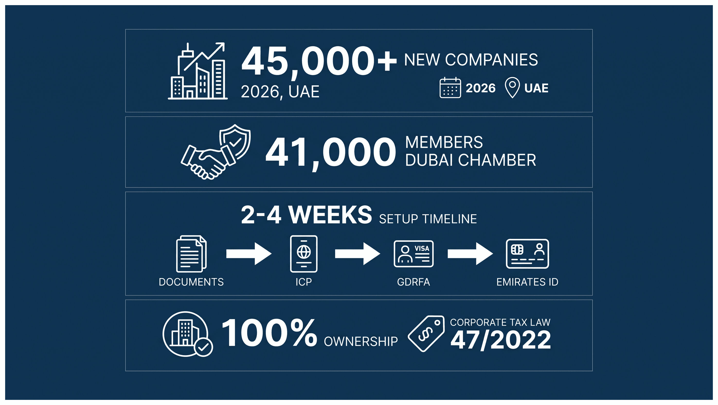 Infographic: German Engineering Firms Opening a Dubai Office: What to Prepare and What It Costs