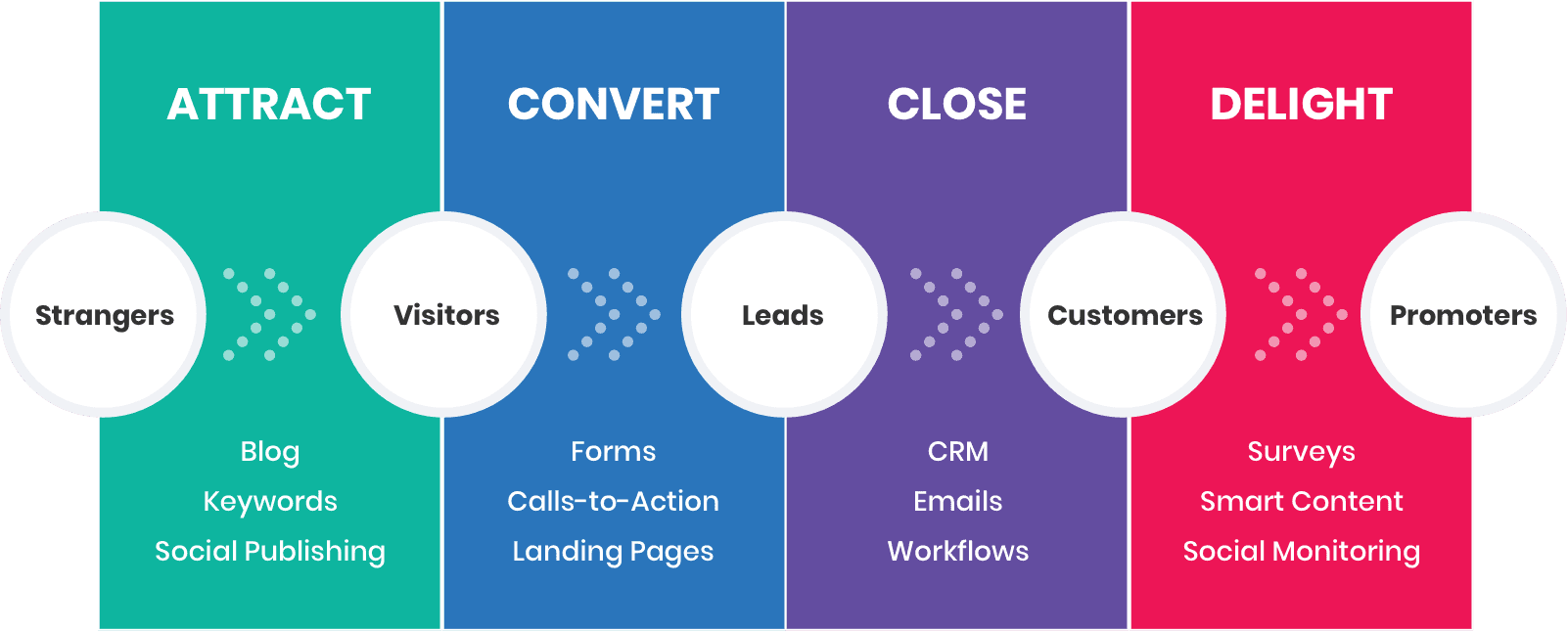 6 SaaS Inbound Marketing Tips
